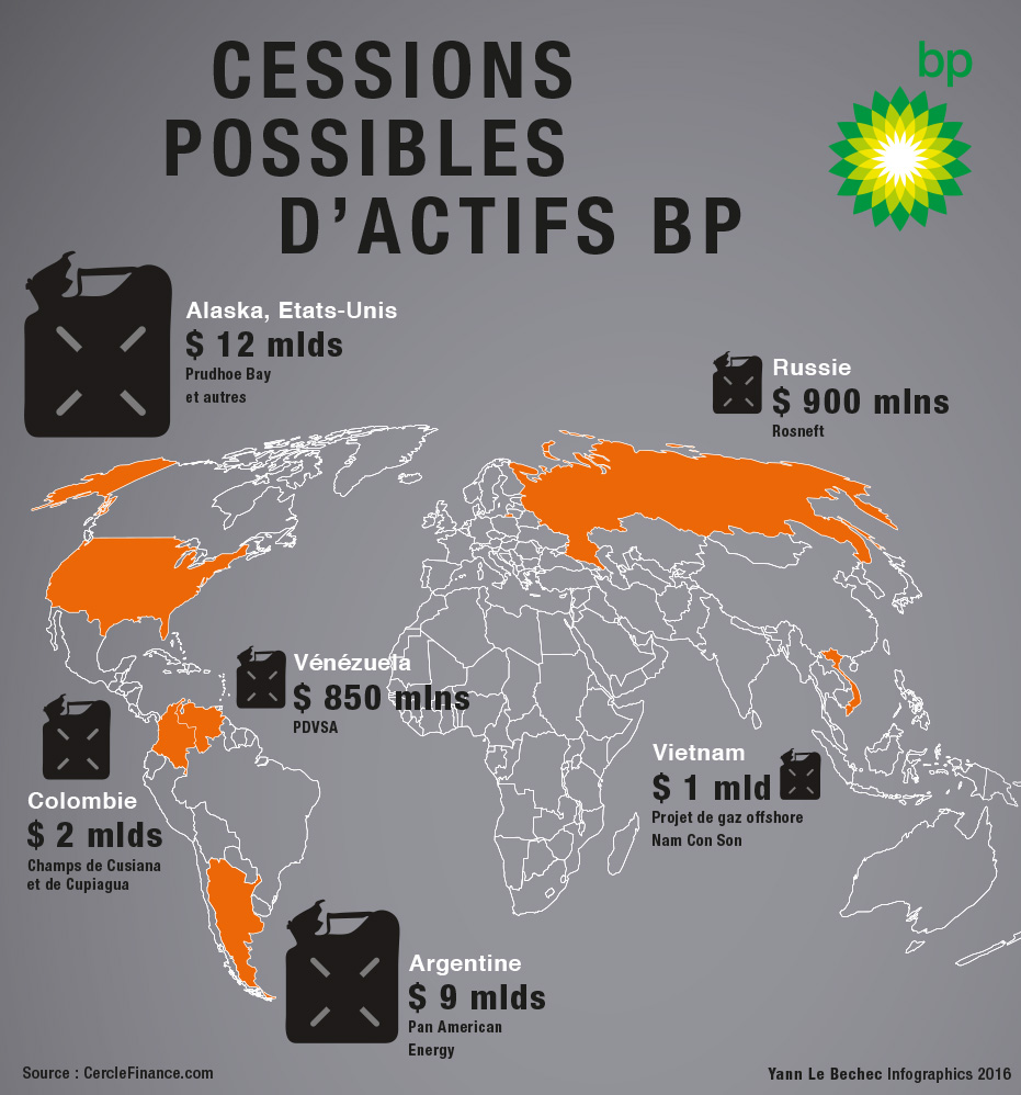 BP actifs