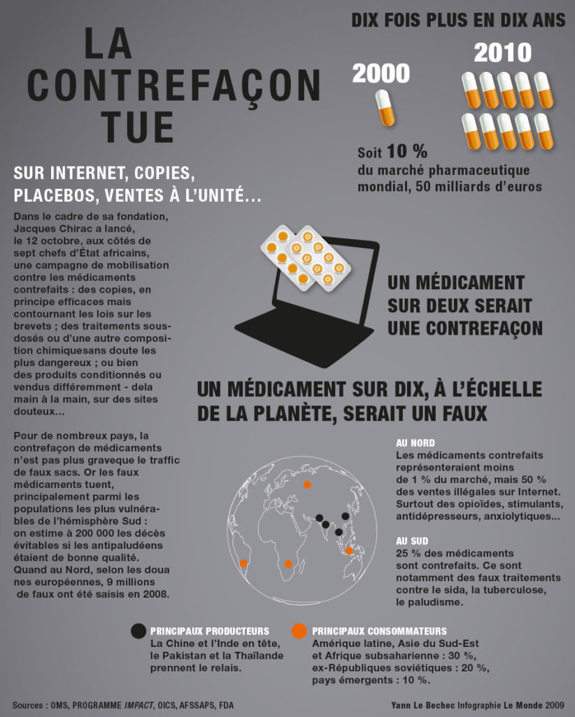 Contrefaçon médicaments