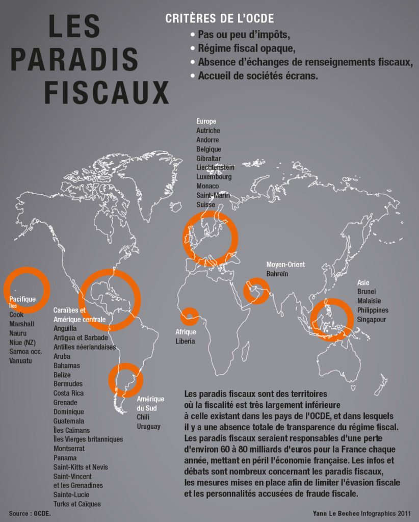 Paradis fiscaux