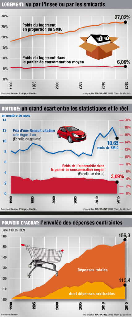 Logement