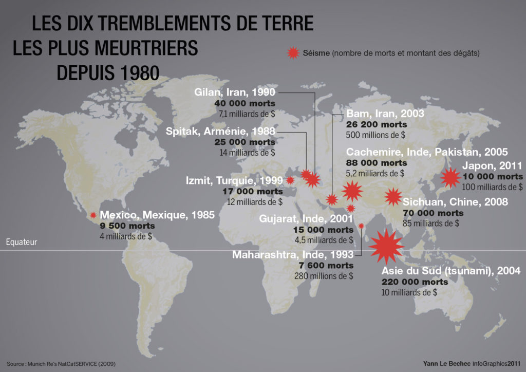 Séismes monde