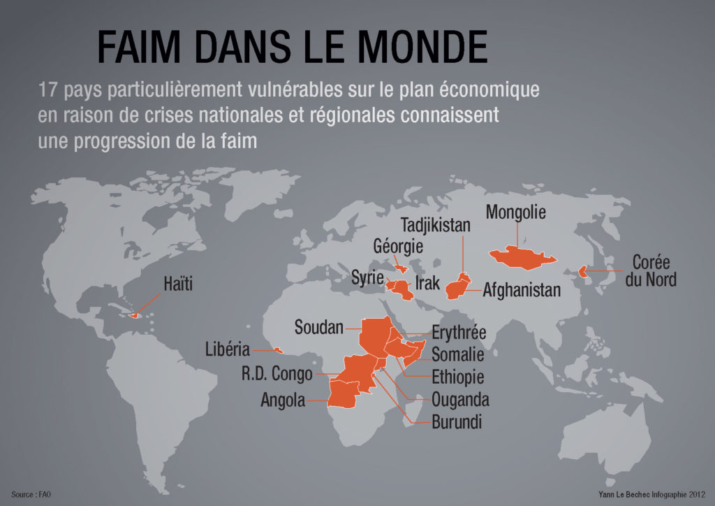 Faim dans le monde